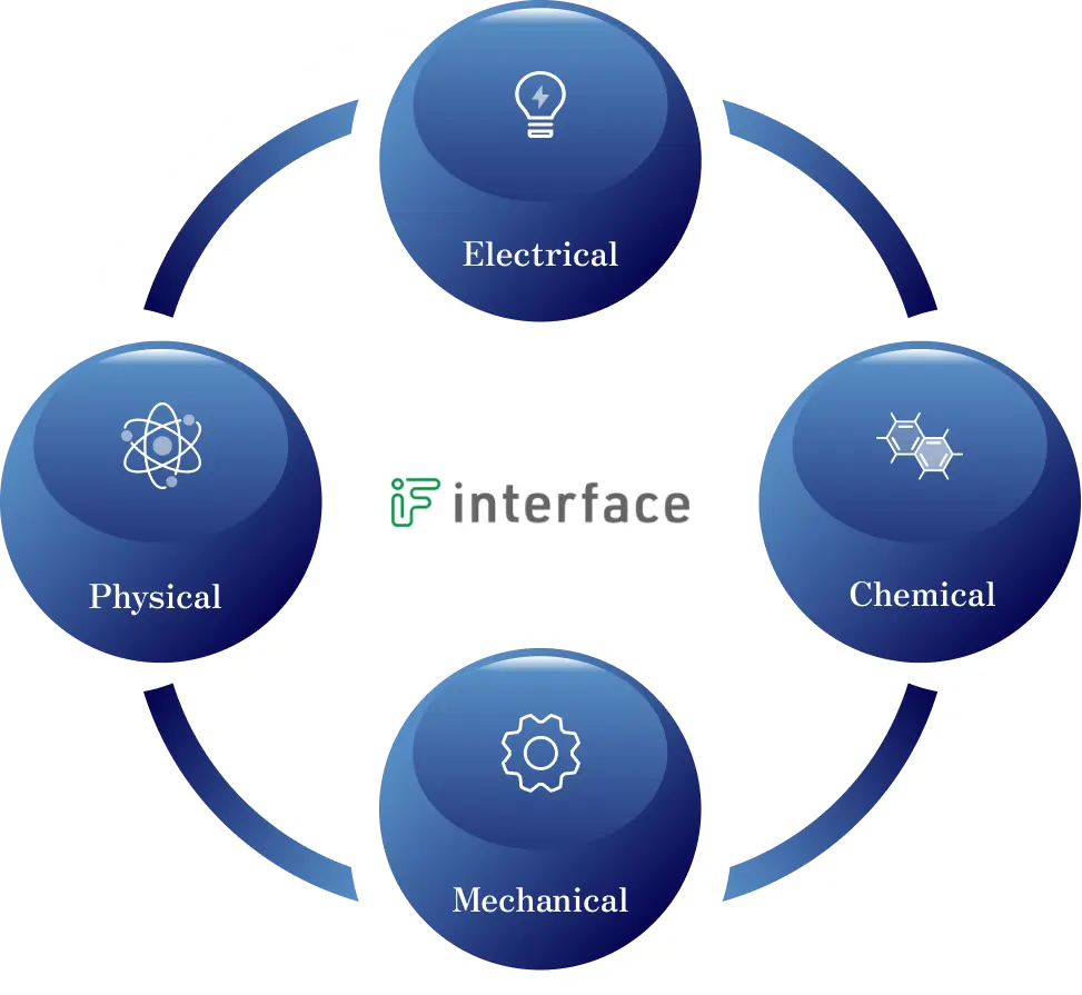 Interface Inc